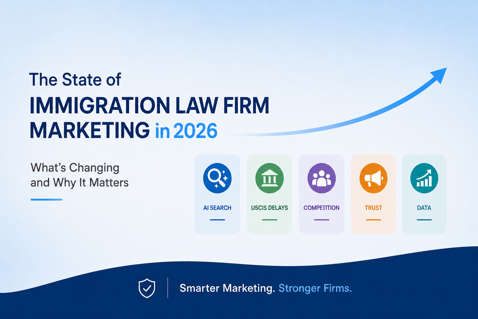 Overview graphic of the five trends reshaping immigration law firm marketing in 2026