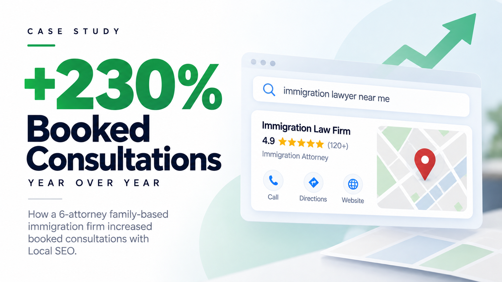 Chart showing booked consultations growing 230 percent year over year for a family-based immigration law firm